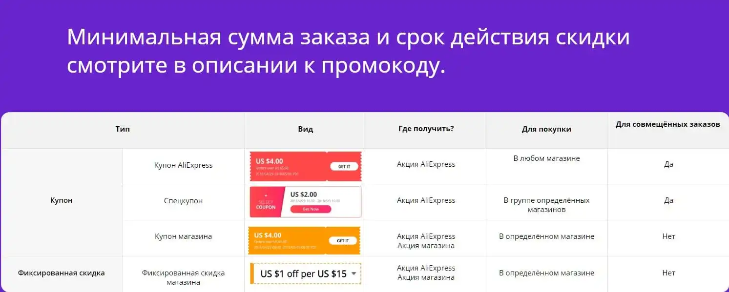 Сводная таблица купонов Алиэкспресс